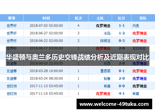 华盛顿与奥兰多历史交锋战绩分析及近期表现对比